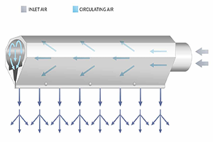 Application de la lame d'air dans le dispositif de séchage de la machine de nettoyage de tôles d'acier